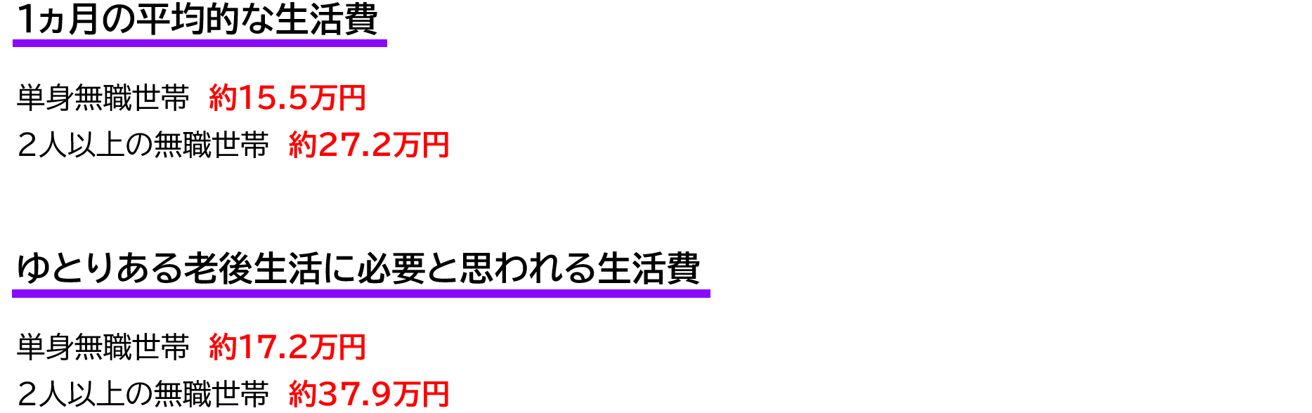 1ヶ月の平均的な生活費とゆとりのある老後生活の必要と思われる生活費