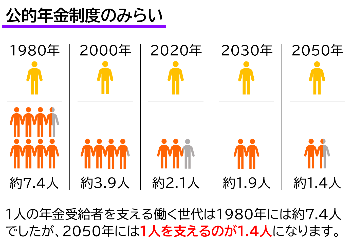 公的年金制度のみらい