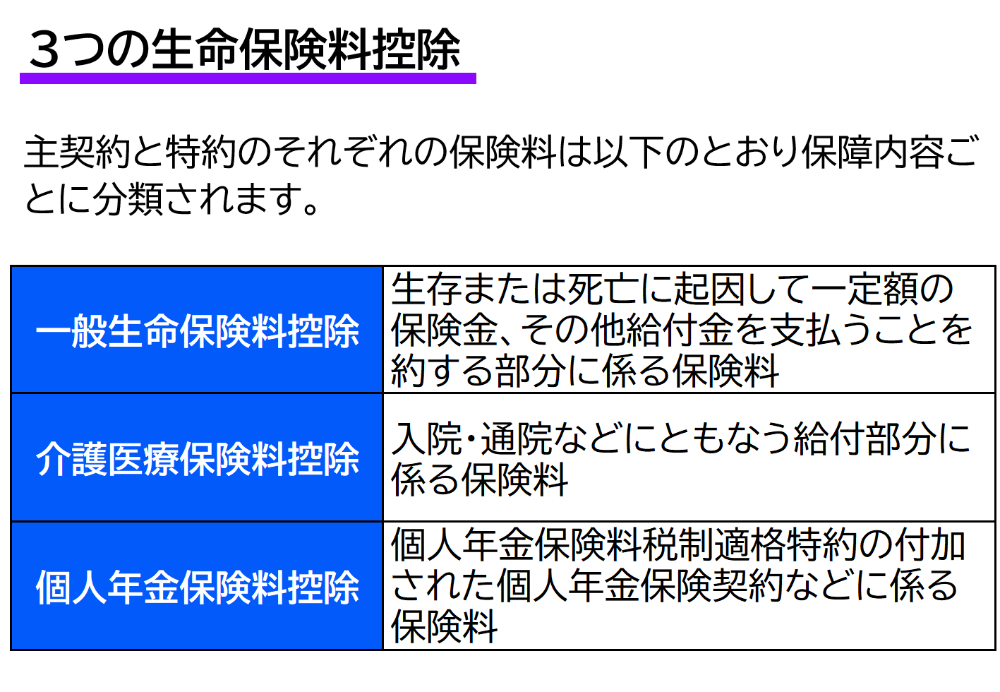 3つの生命保険料控除