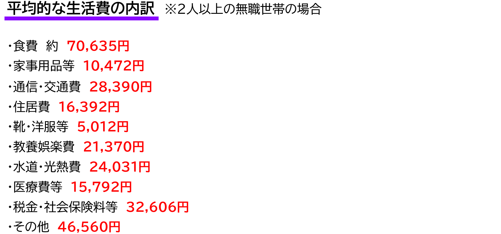 平均的な生活費の内訳