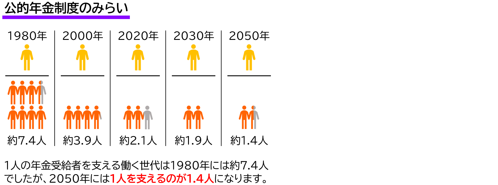 公的年金制度のみらい