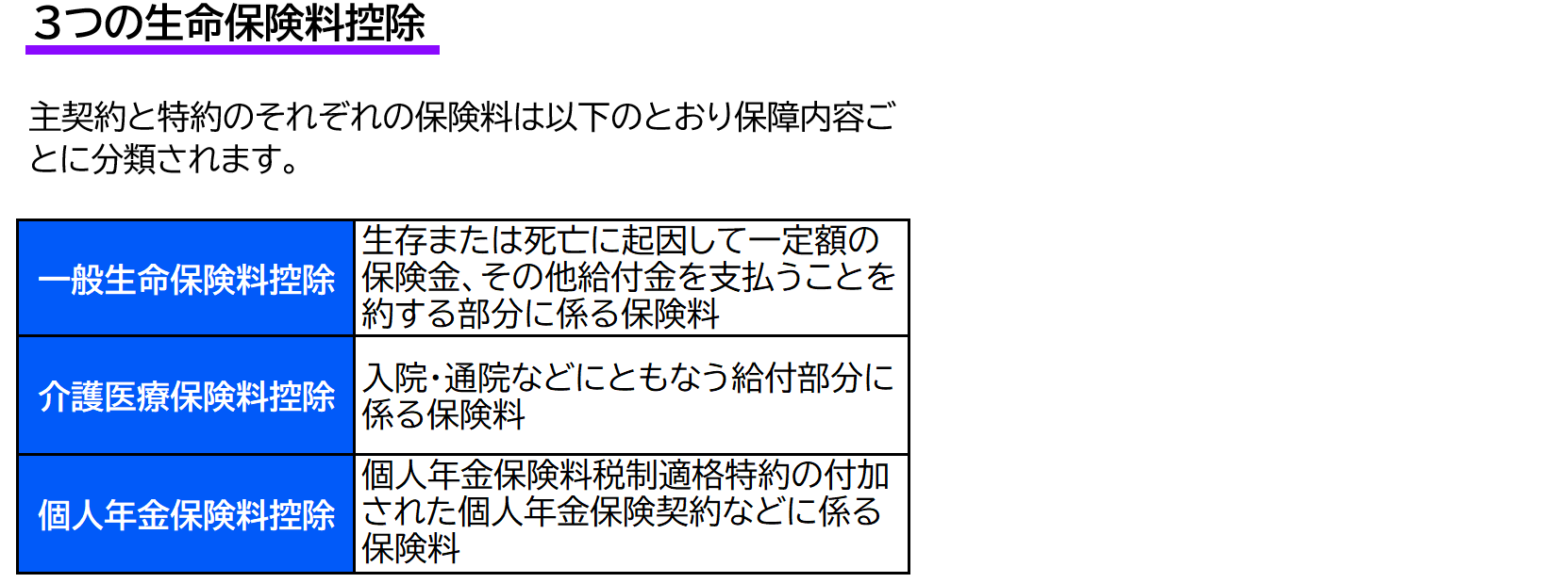 3つの生命保険料控除