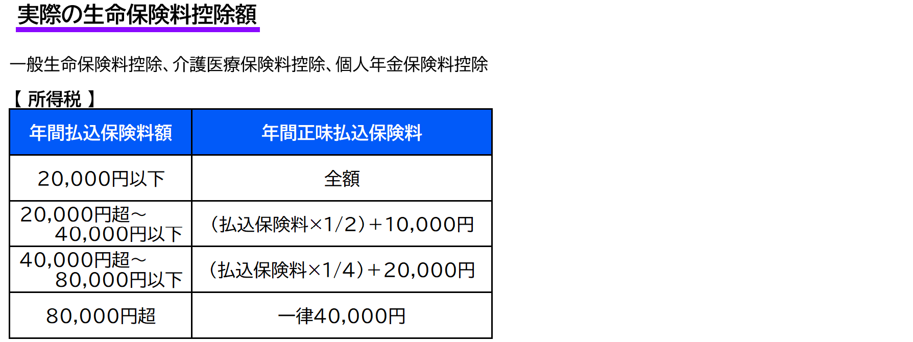 実際の生命保険料控除額