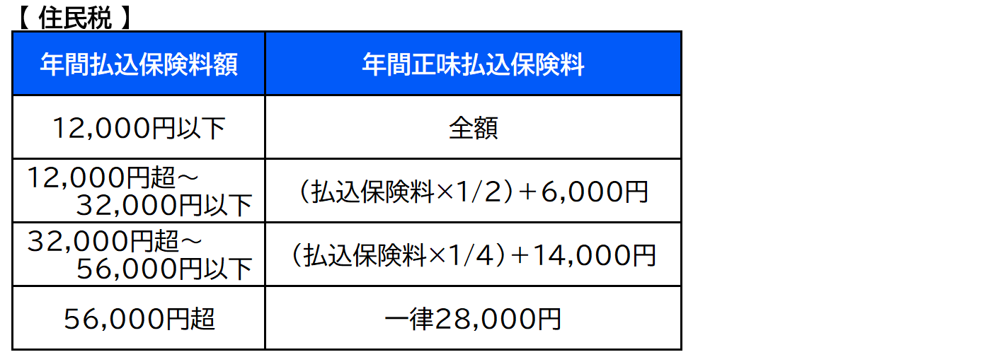 住民税