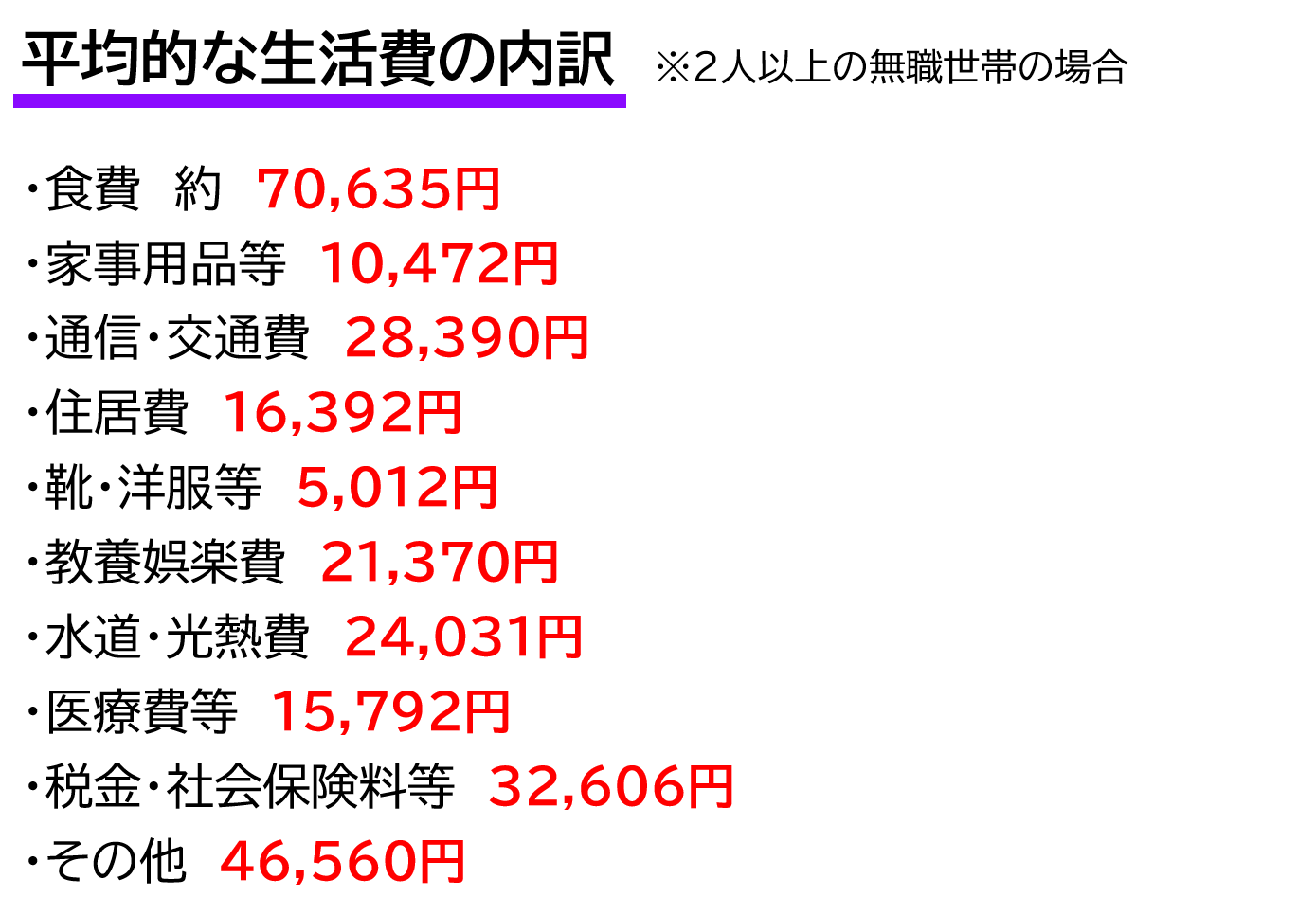 平均的な生活費の内訳