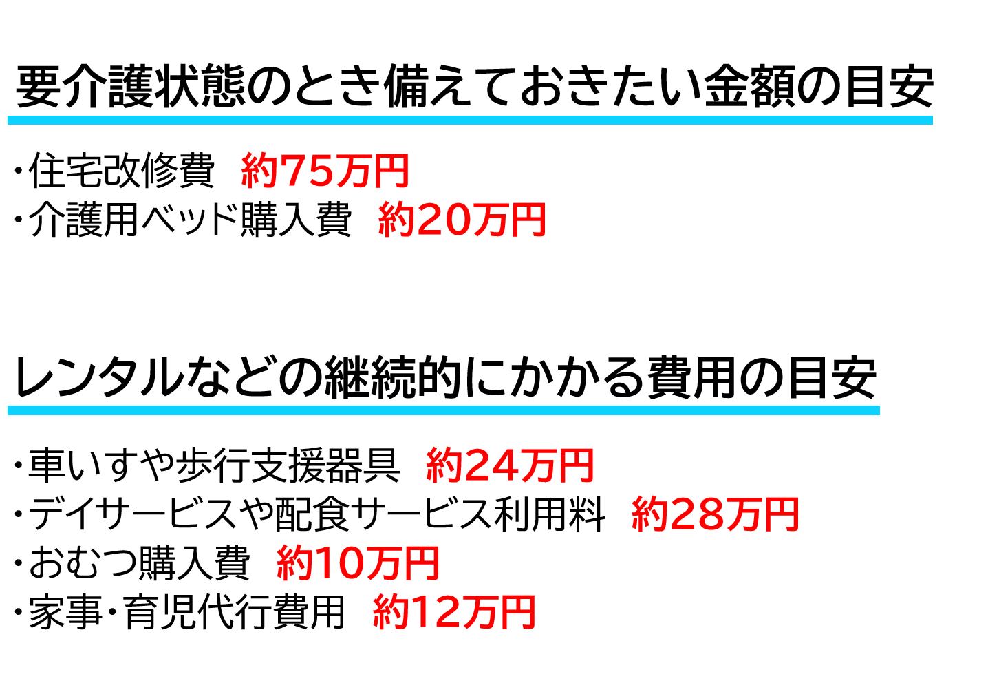 要介護状態の時備えておきたい金額の目安とレンタルなどの継続的にかかる費用の目安